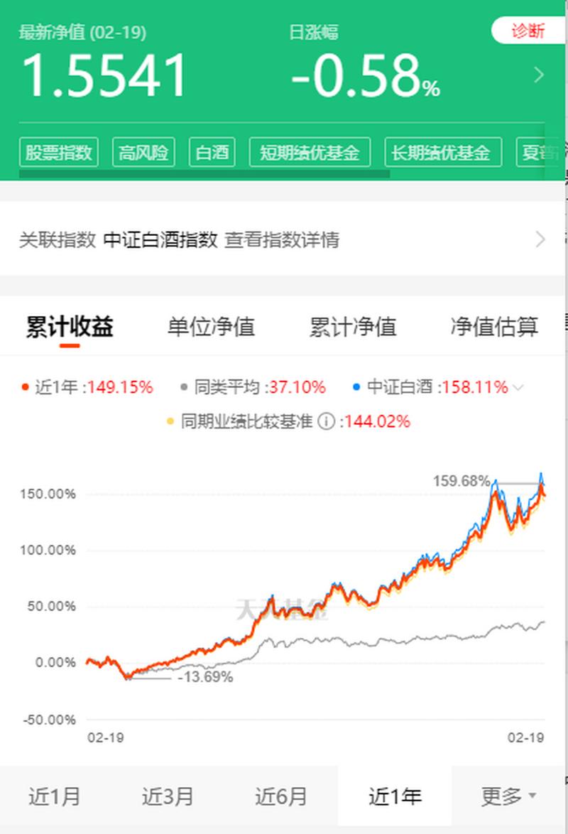 招商中正白酒指数基金-第2张图片-华宇铭诚