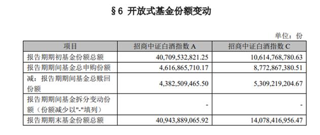 招商中正白酒指数基金-第3张图片-华宇铭诚