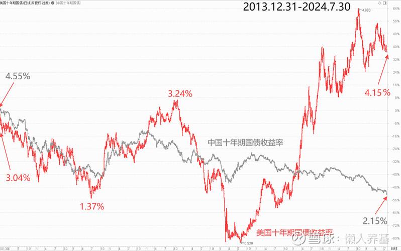 美国国债基金怎么买？-第2张图片-华宇铭诚