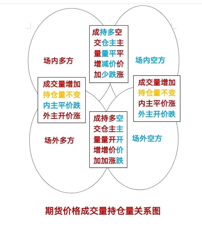 股市与商品期货，谁主谁跌？关联几何？-第3张图片-华宇铭诚