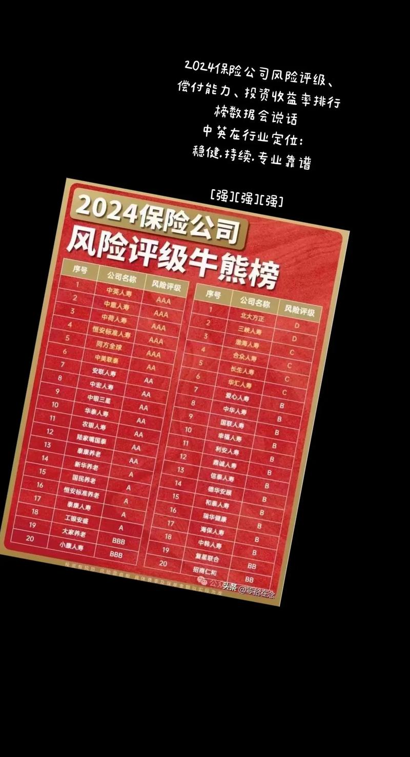 中国保险保障基金实力如何？-第2张图片-华宇铭诚