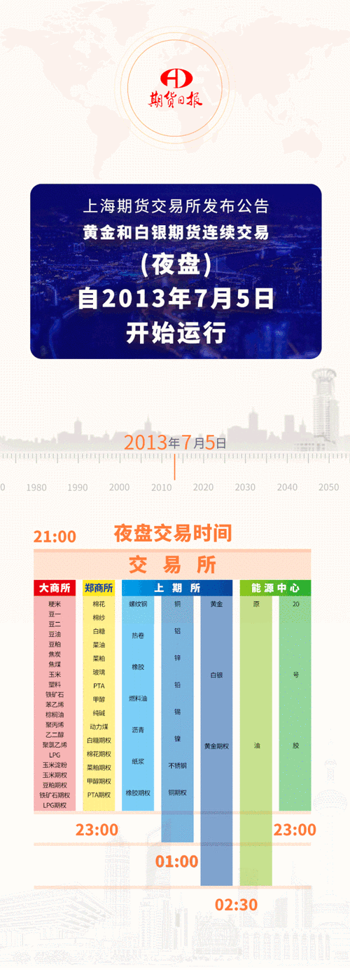 期货外盘金属交易时间是什么？-第3张图片-华宇铭诚