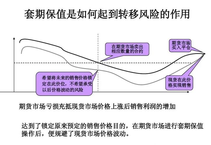 外汇期货如何套期保值？具体操作步骤是什么？-第1张图片-华宇铭诚