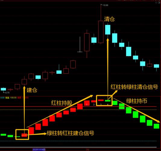 期货短线高手如何精准捕捉入场点？-第2张图片-华宇铭诚
