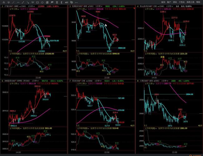 期货短线高手如何精准捕捉入场点？-第3张图片-华宇铭诚