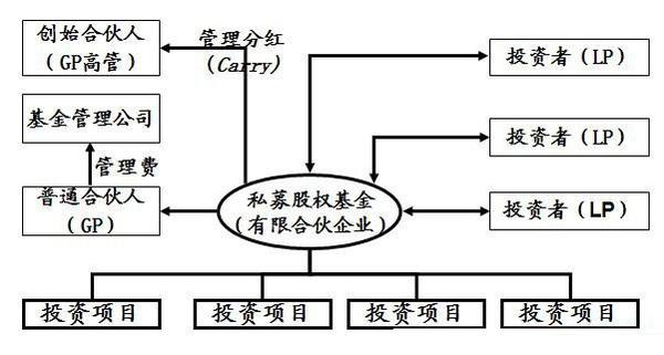 基金管理公司股权架构有何特殊要求？-第2张图片-华宇铭诚