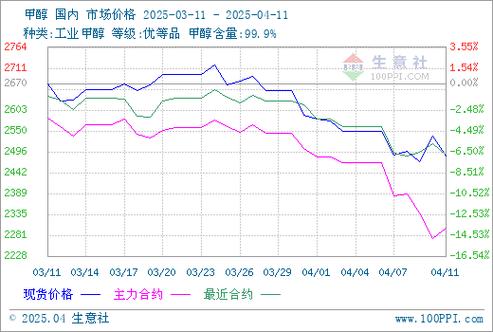 甲醇1601期货行情如何？-第1张图片-华宇铭诚