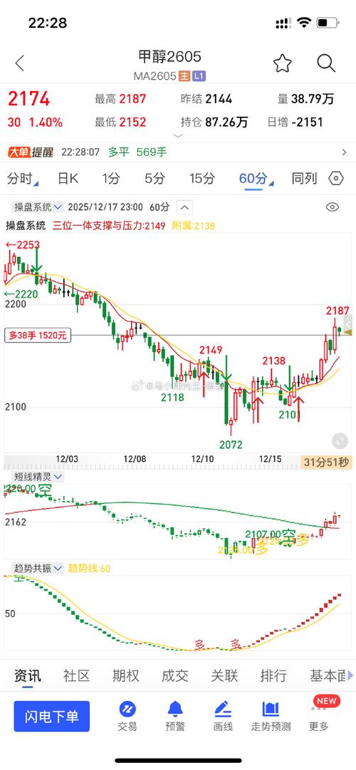 甲醇1601期货行情如何？-第2张图片-华宇铭诚