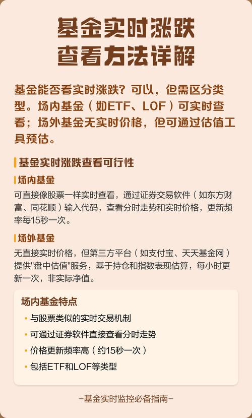如何查看基金实时涨跌-第1张图片-华宇铭诚