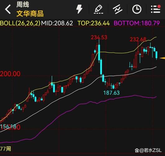 文华商品期货指数代码是什么？-第1张图片-华宇铭诚