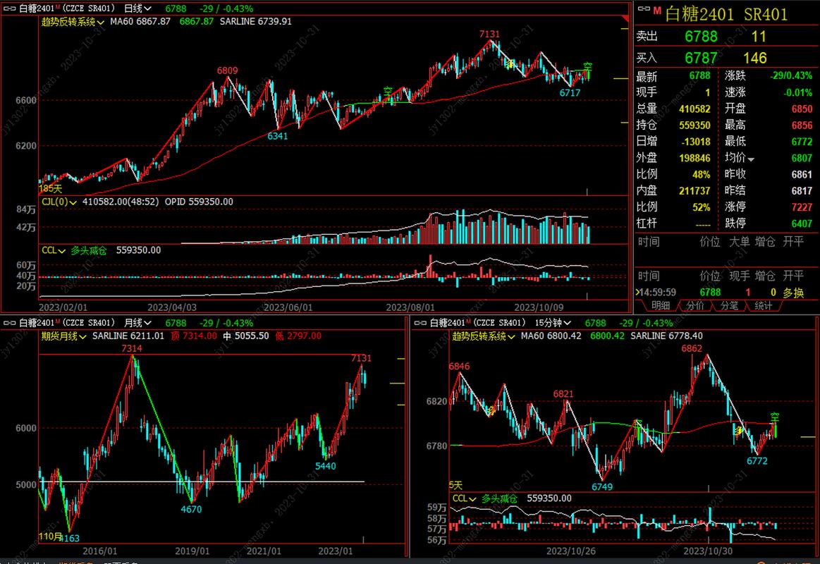 商品期货适合长线投资吗？-第1张图片-华宇铭诚