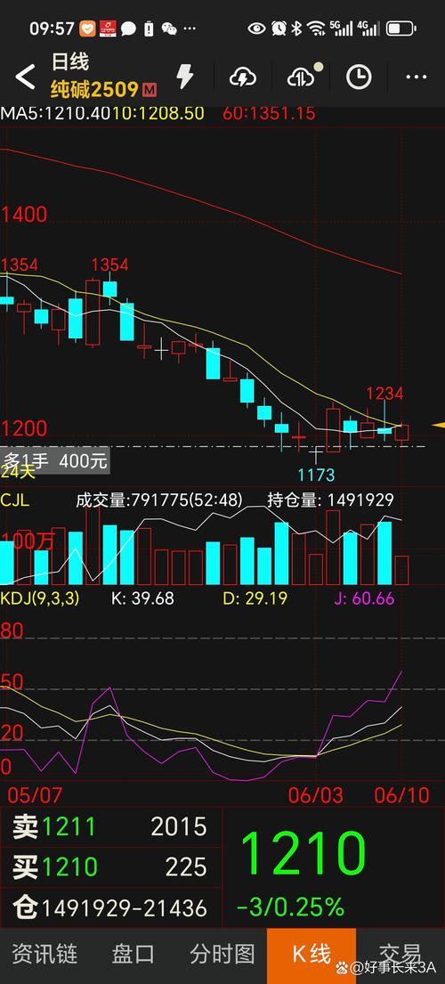 商品期货适合长线投资吗？-第2张图片-华宇铭诚