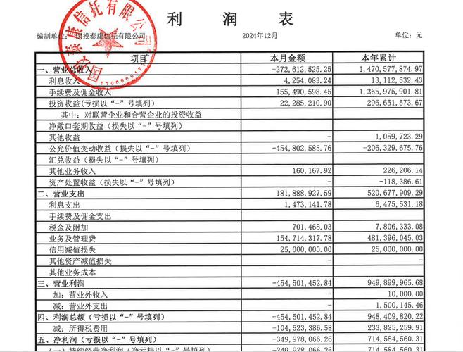 信托最低门槛多少？-第2张图片-华宇铭诚