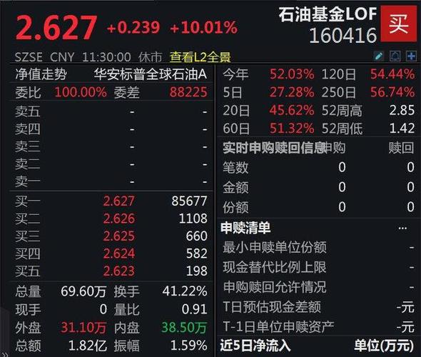 南方原油基金为何突然暂停申购？-第2张图片-华宇铭诚
