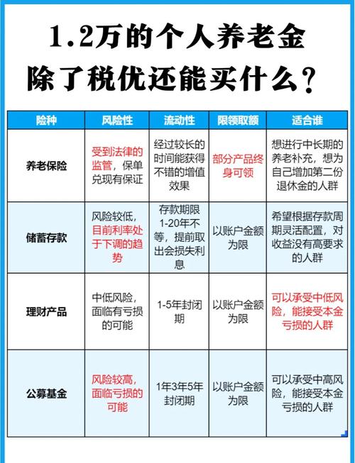 中国养老金投资路在何方？-第1张图片-华宇铭诚