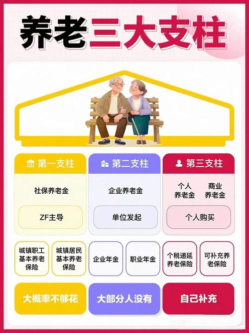 中国养老金投资路在何方？-第3张图片-华宇铭诚