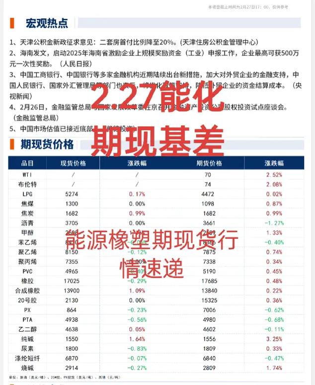 期货和现货究竟哪个收益更大？-第1张图片-华宇铭诚