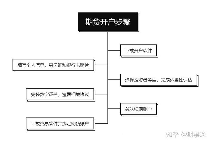 东航期货手机开户怎么操作？-第1张图片-华宇铭诚
