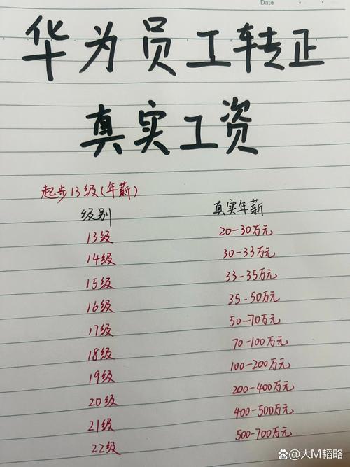 投资与理财工资待遇如何？-第2张图片-华宇铭诚