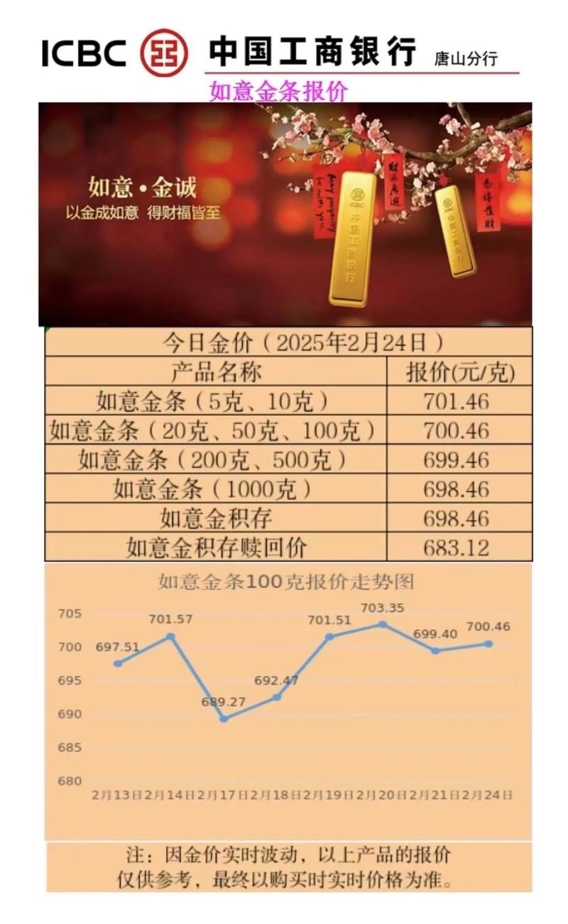 现货黄金投资手续费怎么算？-第1张图片-华宇铭诚