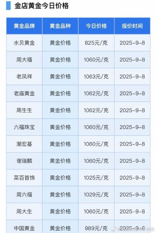 现货黄金投资手续费怎么算？-第2张图片-华宇铭诚
