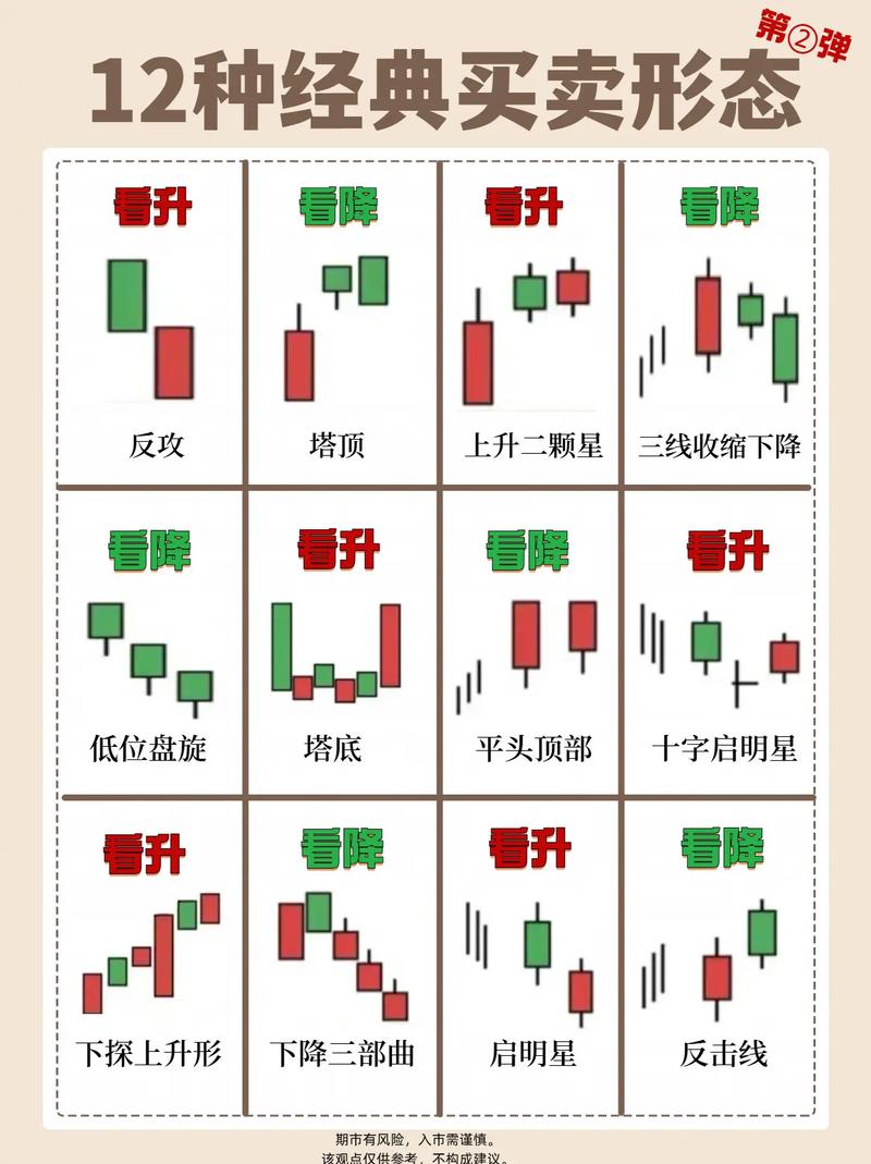 期货基础知识专项练习有哪些重点？-第3张图片-华宇铭诚