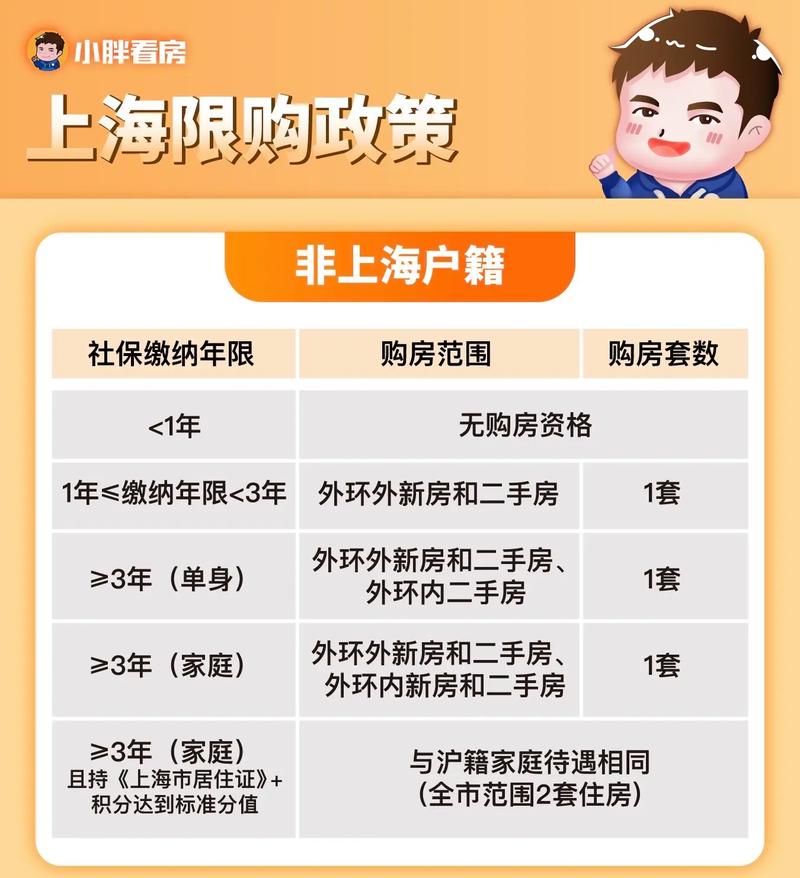 上海投资买房现在还合适吗？-第2张图片-华宇铭诚