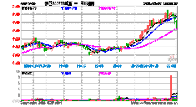 华夏基金优势增长净值表现如何？-第2张图片-华宇铭诚
