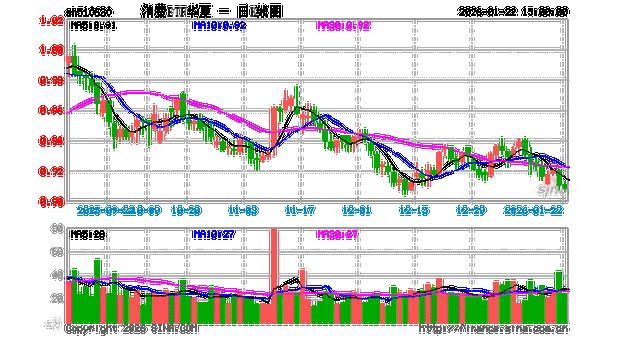 华夏基金优势增长净值表现如何？-第3张图片-华宇铭诚