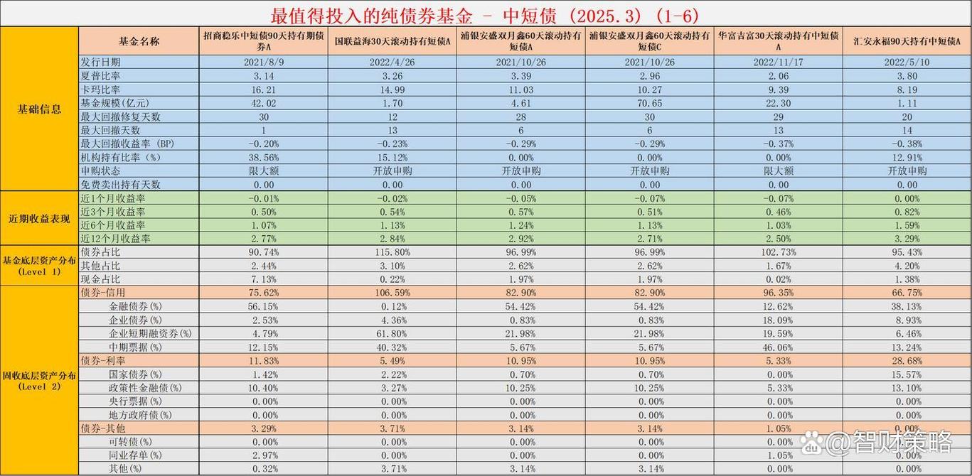 基金债券如何配置比例？-第2张图片-华宇铭诚