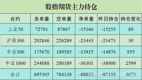 股指期货主力合约代码是什么？-第1张图片-华宇铭诚