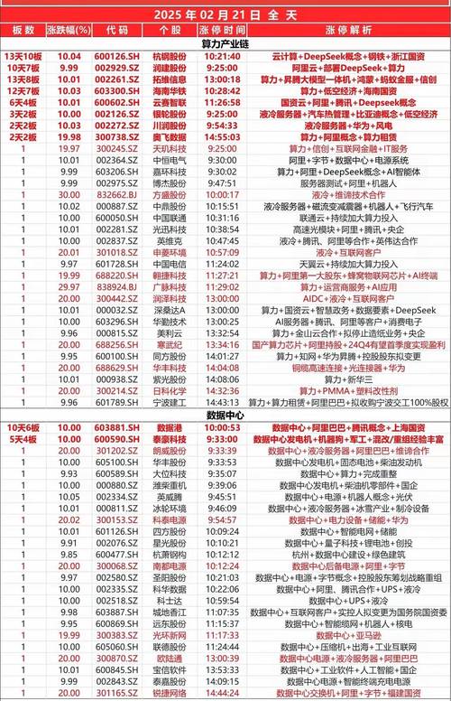 股指期货主力合约代码是什么？-第2张图片-华宇铭诚