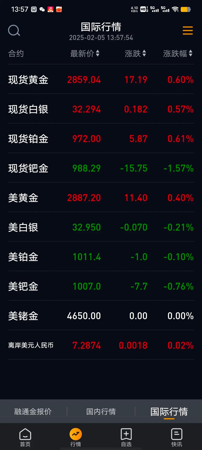 今日黄金期货行情会如何走？-第1张图片-华宇铭诚