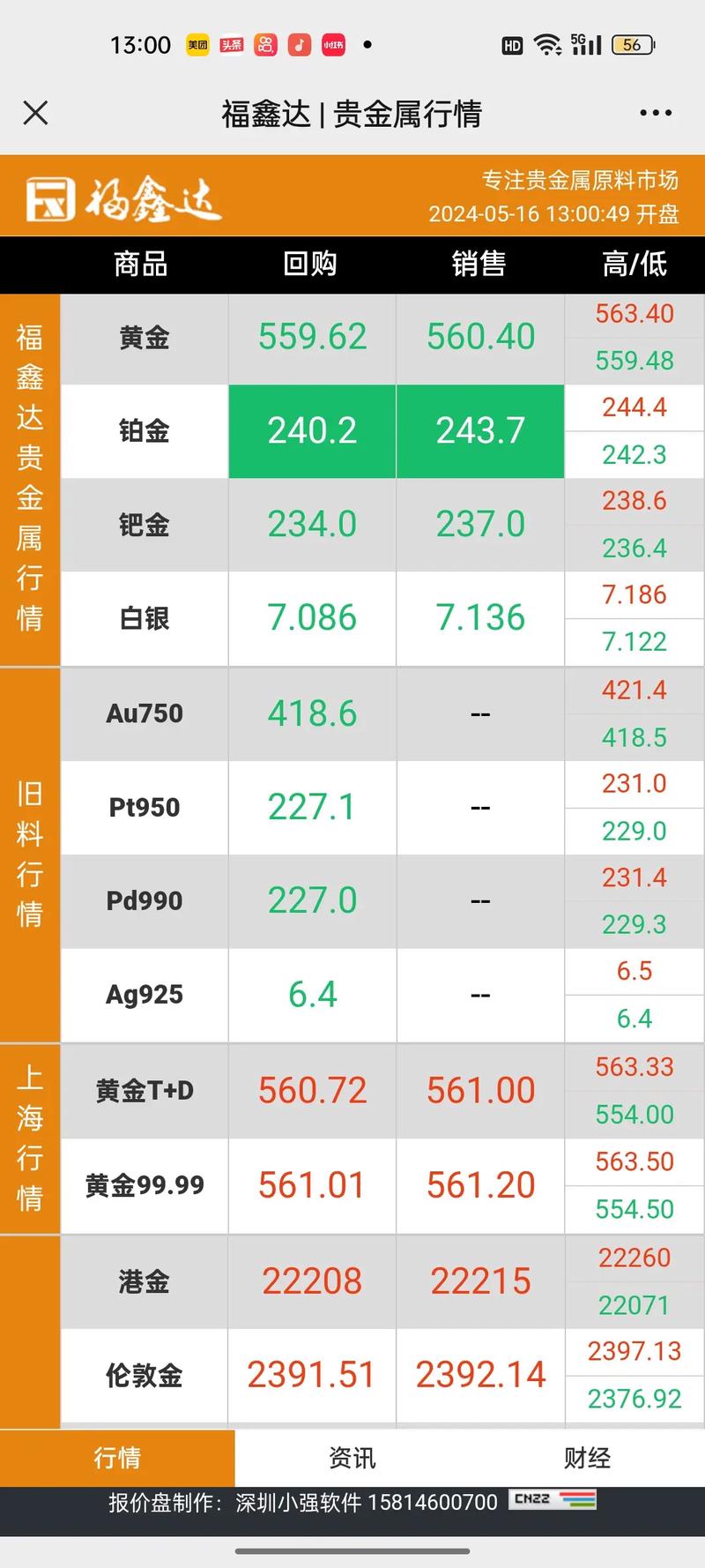 今日黄金期货行情会如何走？-第2张图片-华宇铭诚