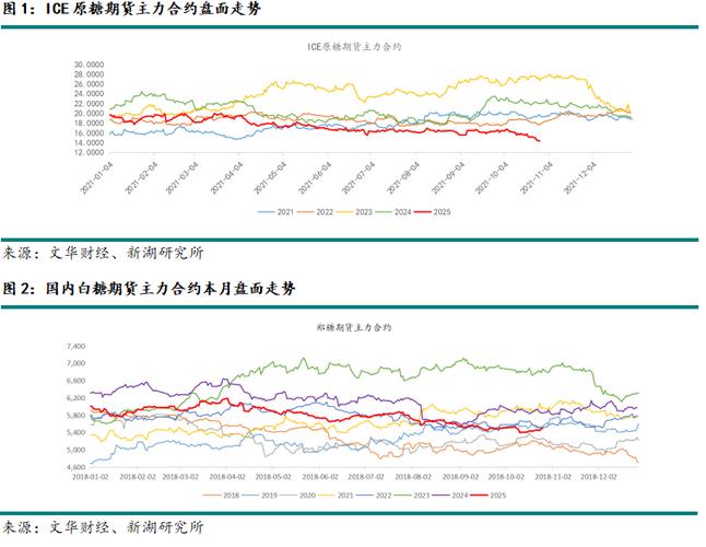 白糖郑糖期货最新价格是多少？-第2张图片-华宇铭诚