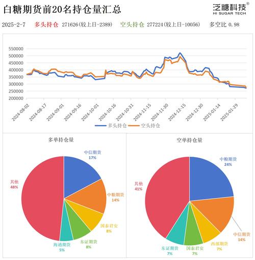 白糖郑糖期货最新价格是多少？-第3张图片-华宇铭诚