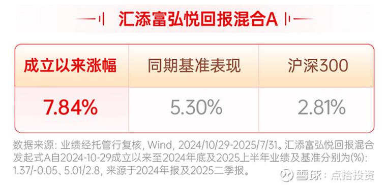 汇添富战略投资部聚焦哪些方向？-第2张图片-华宇铭诚