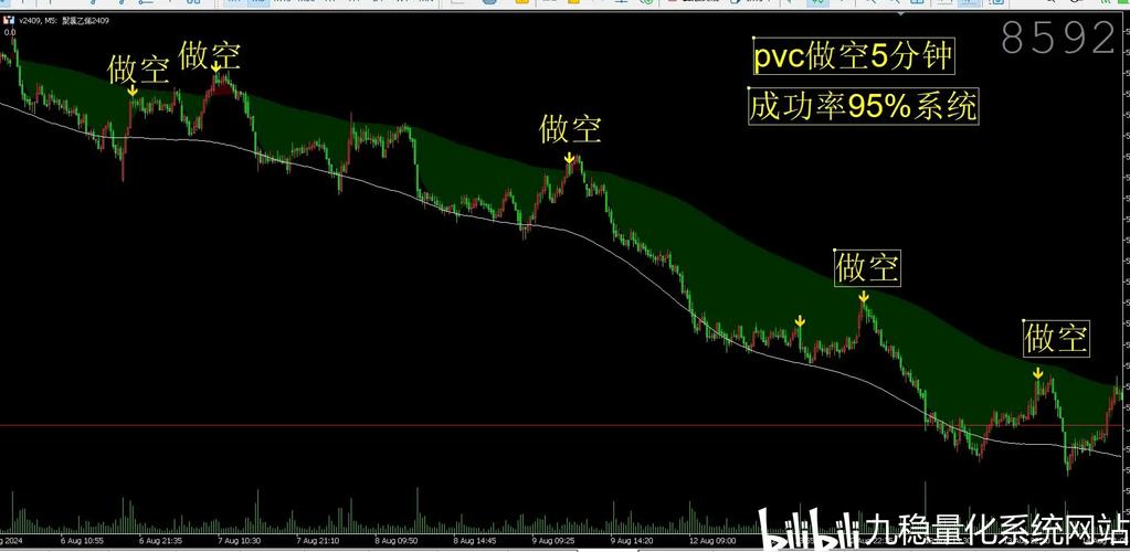 文华期货主图指标公式怎么编写？-第1张图片-华宇铭诚