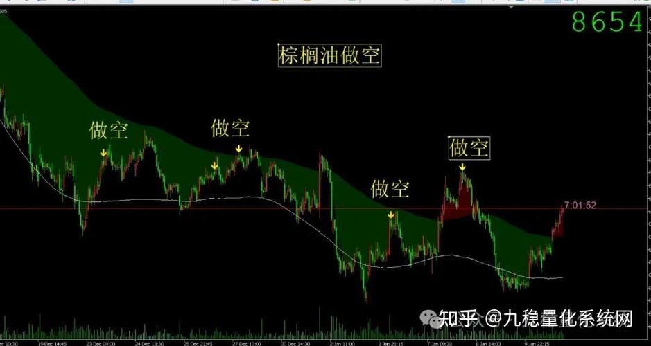 文华期货主图指标公式怎么编写？-第3张图片-华宇铭诚