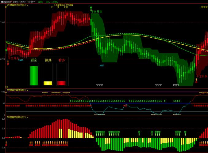 文华期货主图指标公式怎么编写？-第2张图片-华宇铭诚