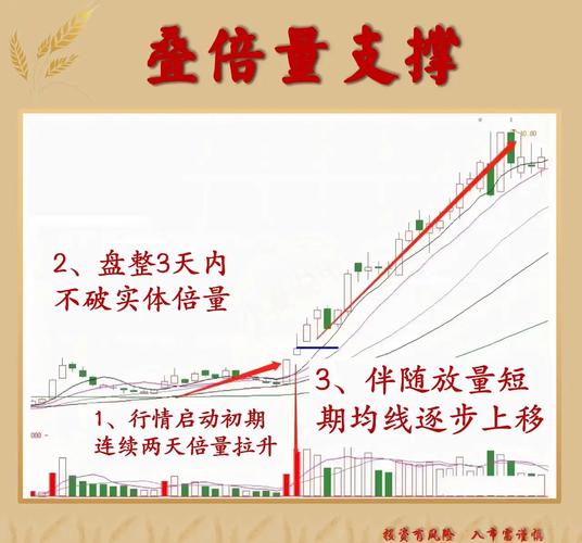 期货缩量下跌预示什么信号？-第2张图片-华宇铭诚