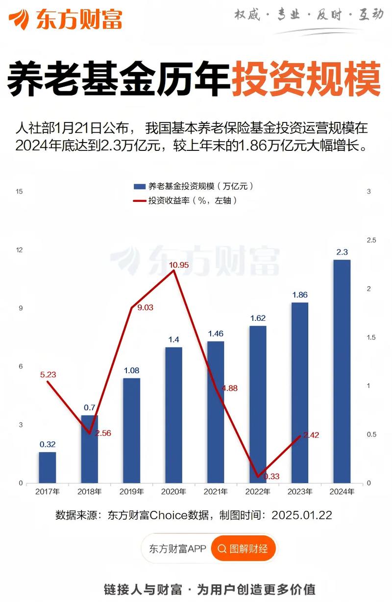 挪威全球养老基金规模有多大？-第2张图片-华宇铭诚