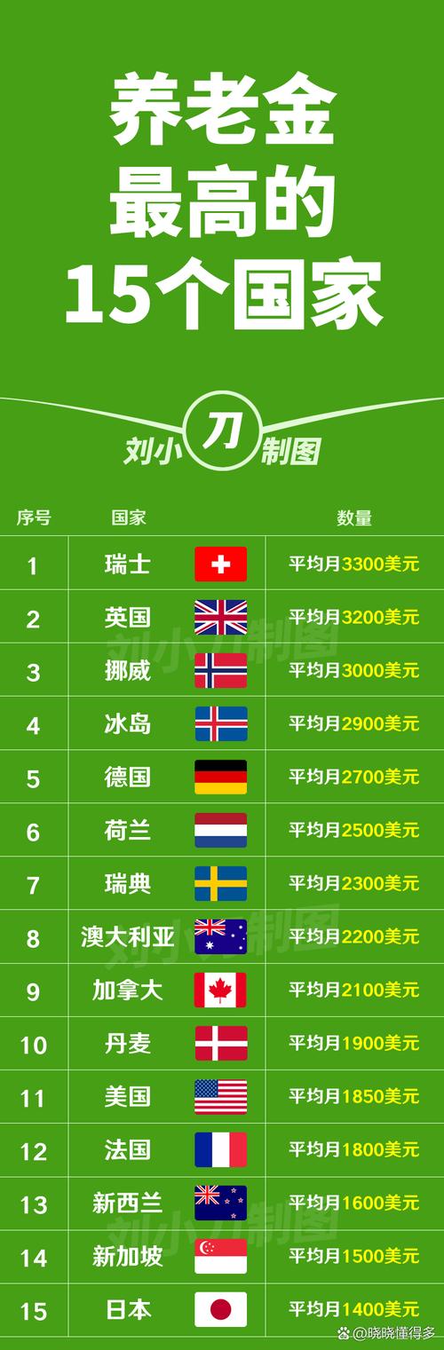 挪威全球养老基金规模有多大？-第1张图片-华宇铭诚