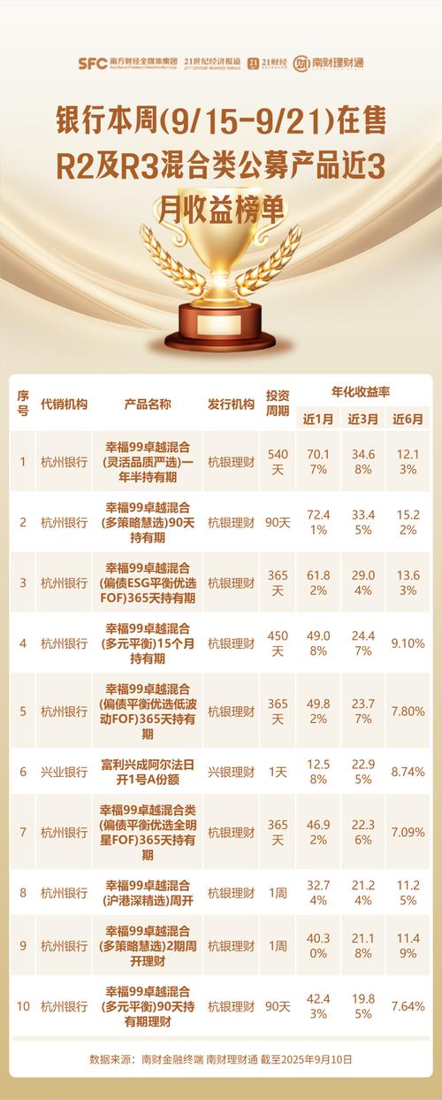 投资产品怎么选？比较优劣看这里！-第1张图片-华宇铭诚