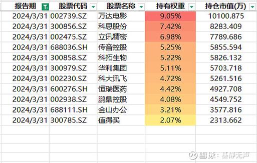 QDII基金估值方法是什么？-第2张图片-华宇铭诚