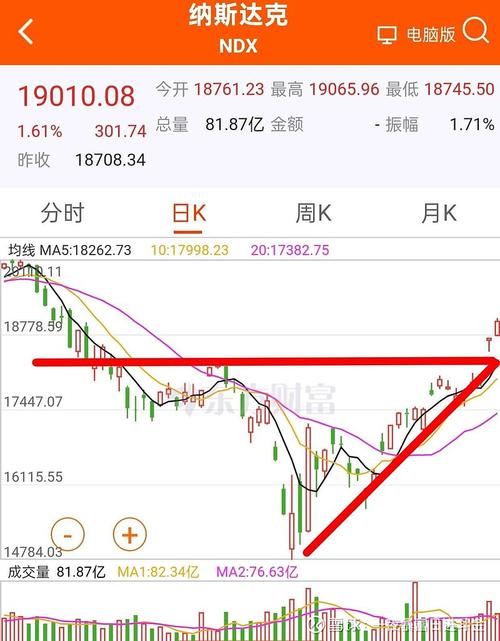 纳斯达克指数期货一手多少钱？-第1张图片-华宇铭诚