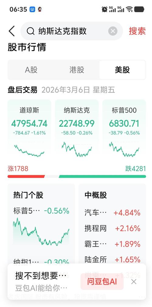 纳斯达克指数期货一手多少钱？-第2张图片-华宇铭诚