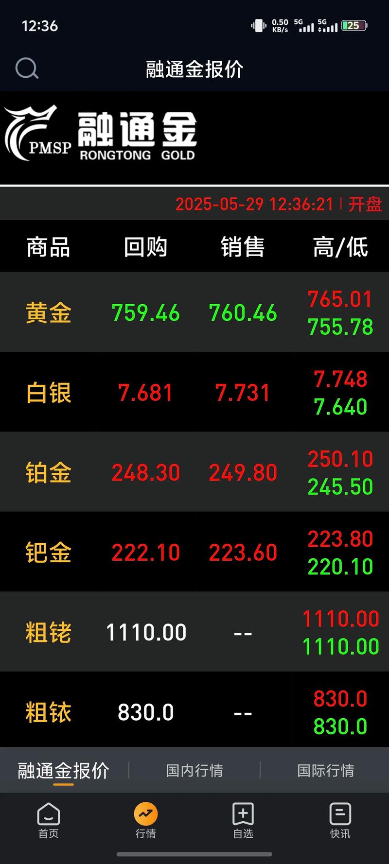 期货何时正式登陆中国？-第3张图片-华宇铭诚