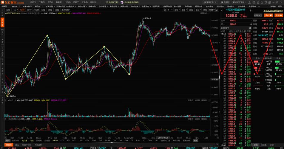 股指期货实时行情接口哪里获取？-第2张图片-华宇铭诚