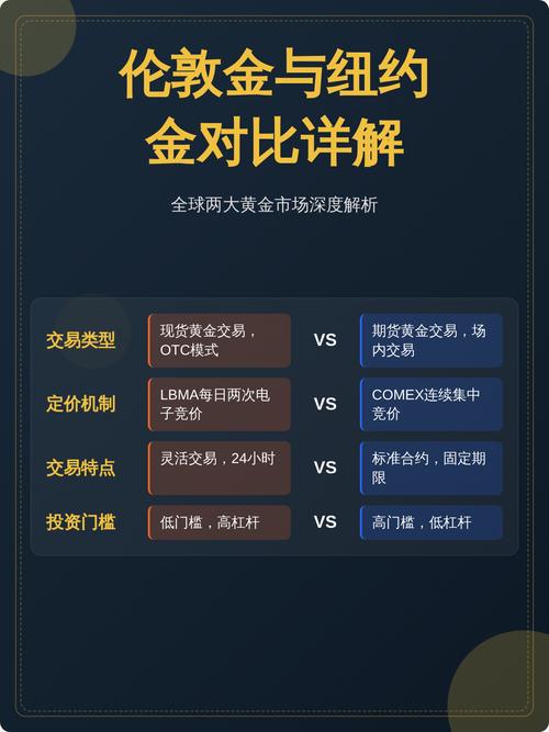 伦敦金是现货还是期货？-第1张图片-华宇铭诚
